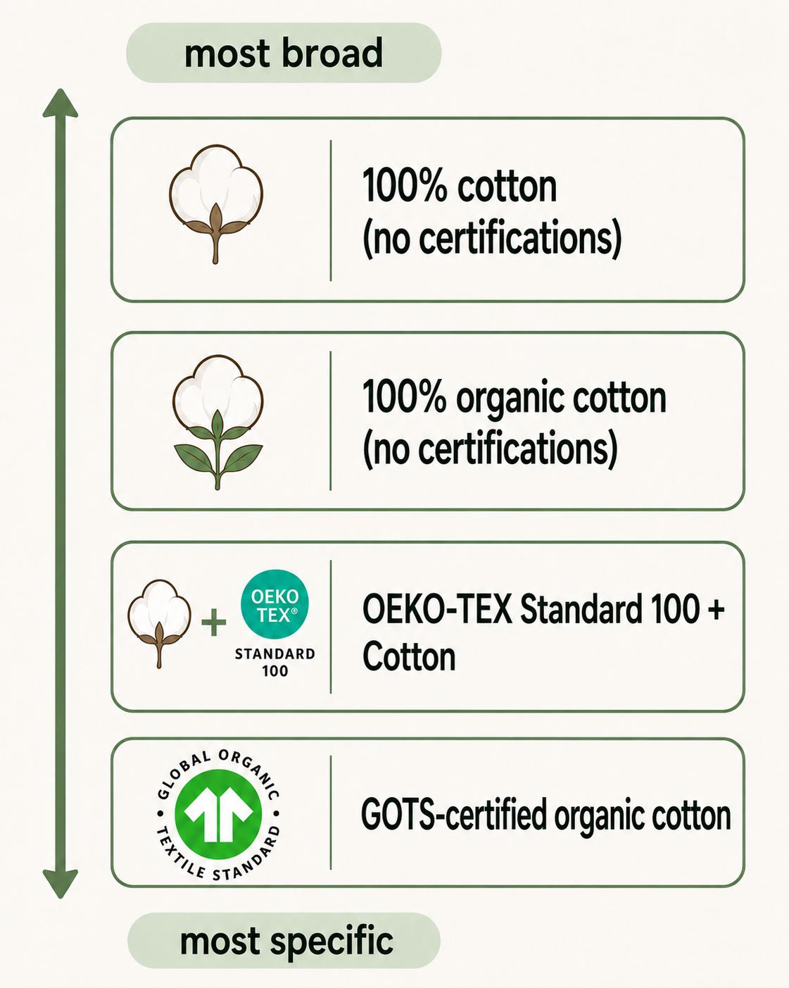 The Baby Clothing Label Rabbit Hole, Part 1: 100% Cotton vs OEKO-TEX vs GOTS